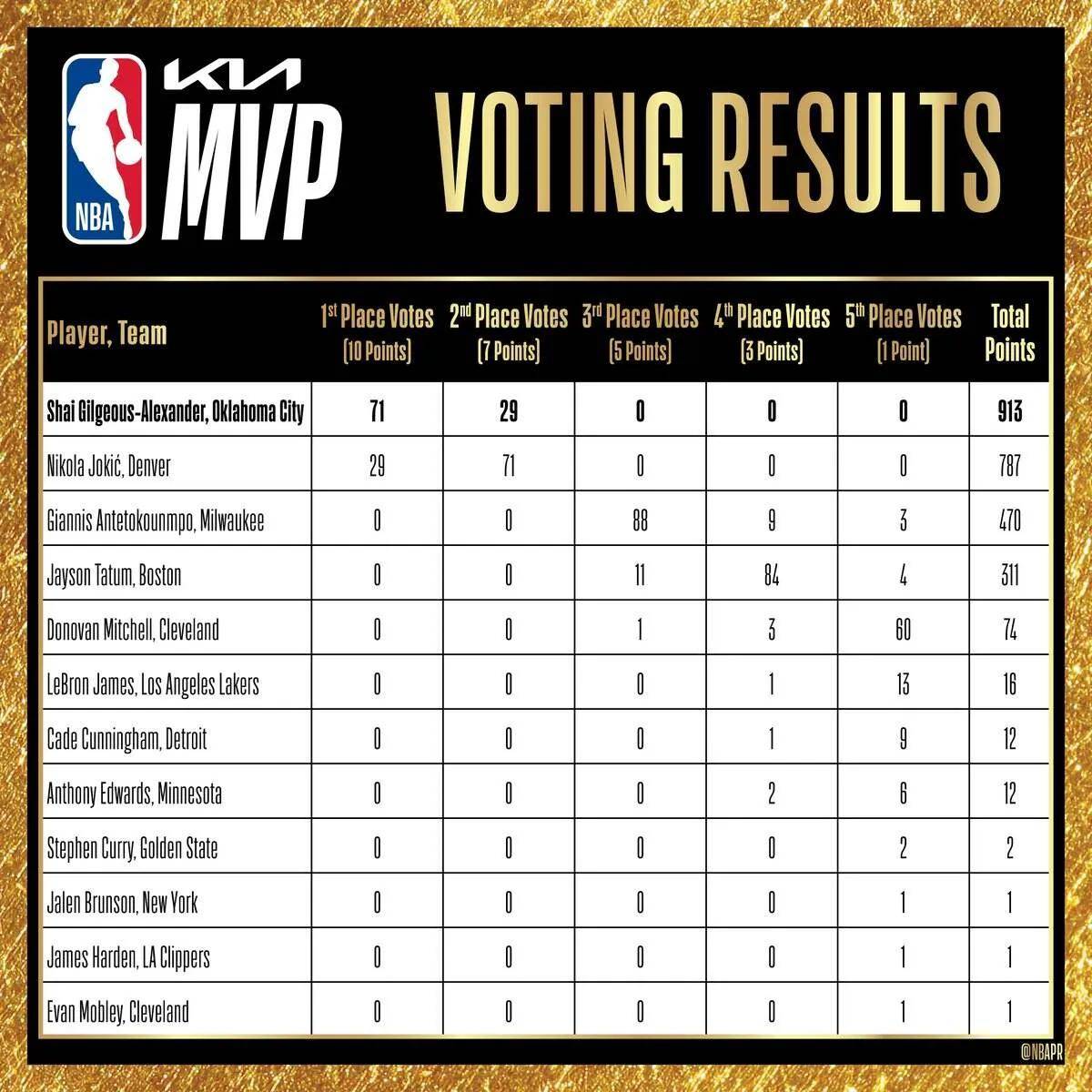 爱游戏入口-关于NBA季后赛倒计时，斯图加特赛前内部沟通，细节引发关注，球迷炸锅，数据趋势出现新变化的信息